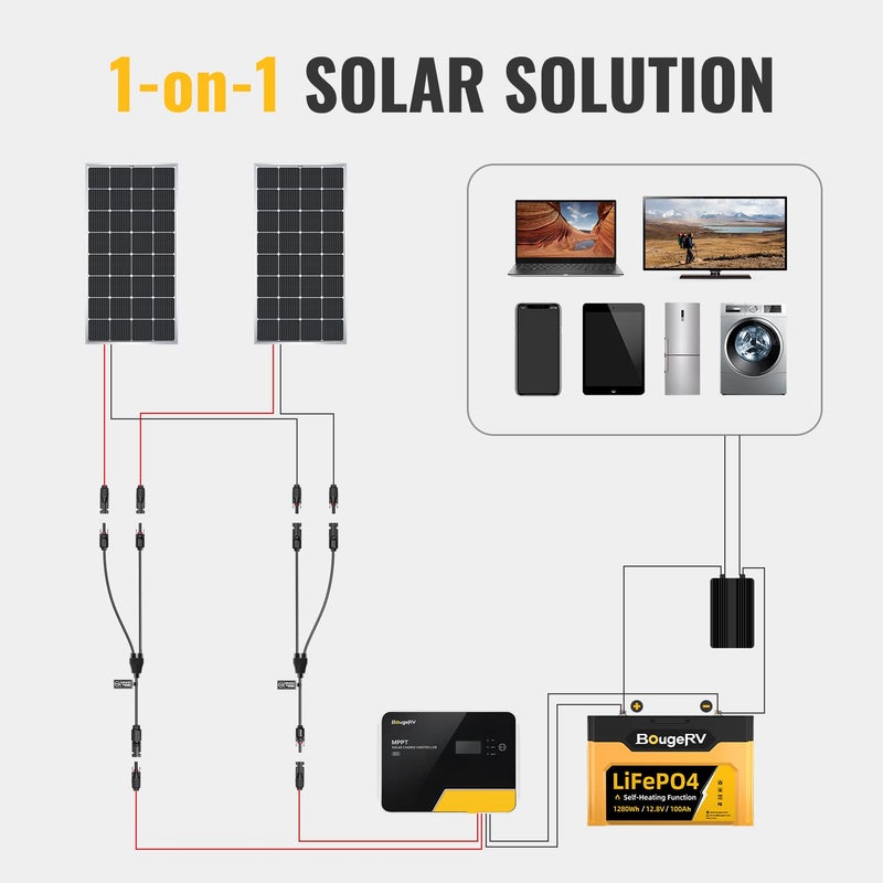 BougeRV موصلات الطاقة الشمسية BougeRV Y فرع محول كابل سلك توصيل مجموعة أدوات للألواح الشمسية - Image 2